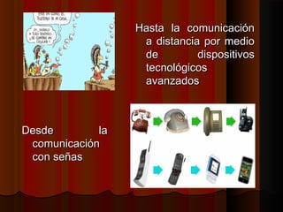 Hasta la comunicación
a distancia por medio
de
dispositivos
tecnológicos
avanzados

Desde
la
comunicación
con señas

 