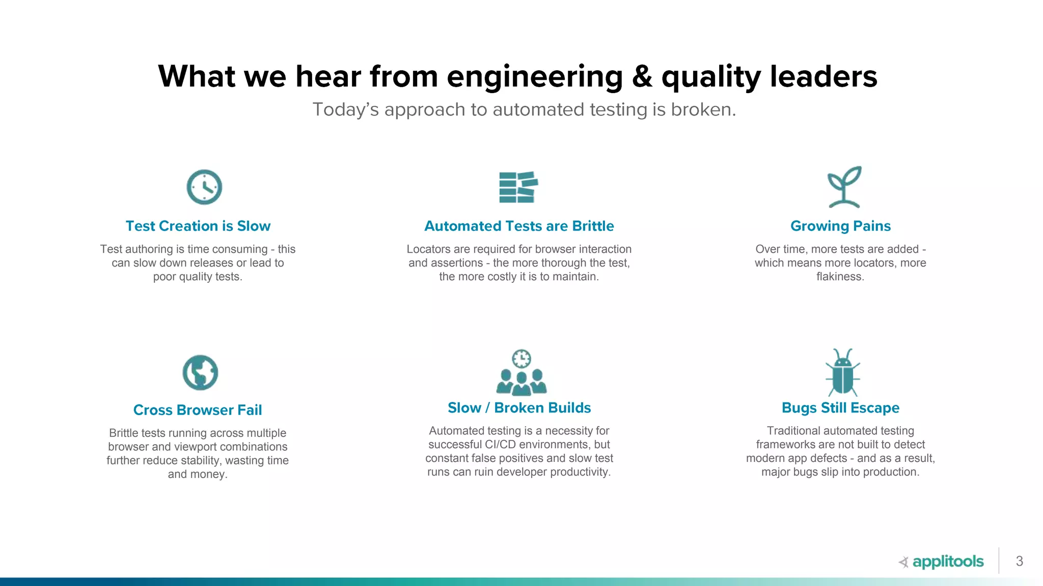 3
Test authoring is time consuming - this
can slow down releases or lead to
poor quality tests.
Locators are required for browser interaction
and assertions - the more thorough the test,
the more costly it is to maintain.
Over time, more tests are added -
which means more locators, more
flakiness.
Brittle tests running across multiple
browser and viewport combinations
further reduce stability, wasting time
and money.
Automated testing is a necessity for
successful CI/CD environments, but
constant false positives and slow test
runs can ruin developer productivity.
Traditional automated testing
frameworks are not built to detect
modern app defects - and as a result,
major bugs slip into production.