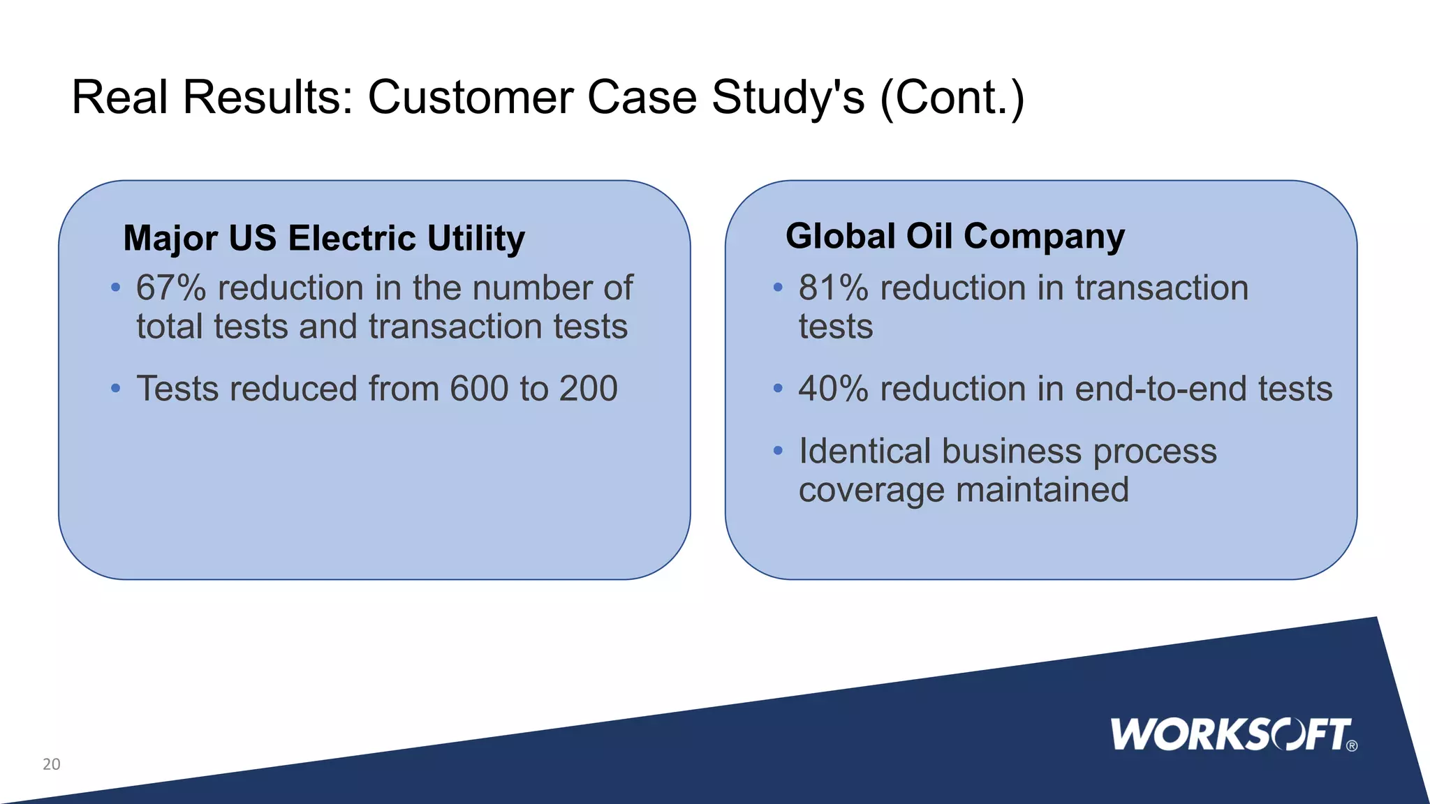 20
Major US Electric Utility
• 67% reduction in the number of
total tests and transaction tests
• Tests reduced from 600 to 200
Global Oil Company
• 81% reduction in transaction
tests
• 40% reduction in end-to-end tests
• Identical business process
coverage maintained
Real Results: Customer Case Study's (Cont.)
 