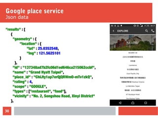 30
Google place service
Json data
"results" : [
{
"geometry" : {
"location" : {
"lat" : 25.0352548,
"lng" : 121.5625101
}
},
"id" : "137348ad7b2fc06d1ed646ca215062ccbf",
"name" : "Grand Hyatt Taipei",
"place_id" : "ChIJty1ap7erQjQRWmO-mTv1zkQ",
"rating" : 4,
"scope" : "GOOGLE",
"types" : ["restaurant", "food"],
"vicinity" : "No. 2, Songshou Road, Xinyi District"
},
 