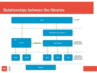 50
Relationships between the libraries
 