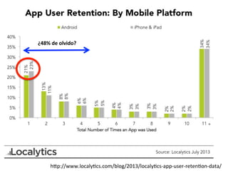 hXp://www.localy=cs.com/blog/2013/localy=cs-­‐app-­‐user-­‐reten=on-­‐data/	
  
¿48%	
  de	
  olvido?	
  
 