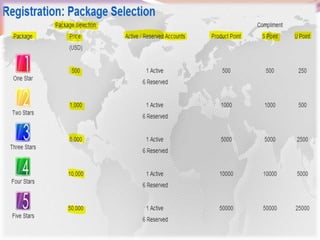 MODAL PENYERTAAN UFC

 