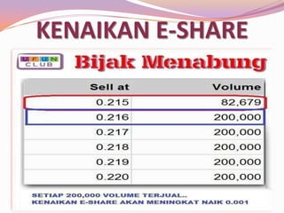 KENAIKAN E-SHARE

 