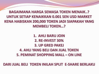 BAGAIMANA HARGA SEMASA TOKEN MENAIK..?
UNTUK SETIAP KENAIKKAN 0.001 SEN USD MARKET
KENA HABISKAN 200,000 TOKEN JADI SIAPAKAH YANG
MEMBELI TOKEN…?
1. AHLI BARU JOIN
2. RE-INVEST 30%
3. UP GRED PAKEJ
4. AHLI YANG BELI DAN JUAL TOKEN
5. PEMINAT SHOPPING MALL – ON LINE
DARI JUAL BELI TOKEN INILAH SPLIT E-SHARE BERLAKU

 
