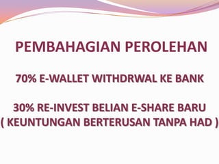 PEMBAHAGIAN PEROLEHAN
70% E-WALLET WITHDRWAL KE BANK
30% RE-INVEST BELIAN E-SHARE BARU
( KEUNTUNGAN BERTERUSAN TANPA HAD )

 
