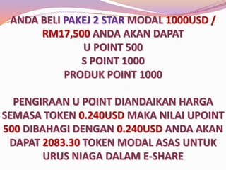 ANDA BELI PAKEJ 2 STAR MODAL 1000USD /
RM3,500 ANDA AKAN DAPAT
U POINT 500
S POINT 1000
PRODUK POINT 1000
PENGIRAAN U POINT DIANDAIKAN HARGA
SEMASA TOKEN 0.240USD MAKA NILAI UPOINT
500 DIBAHAGI DENGAN 0.240USD ANDA AKAN
DAPAT 2083.30 TOKEN MODAL ASAS UNTUK
URUS NIAGA DALAM E-SHARE

 