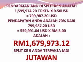 PENDAPATAN AND DI SPLIT KE 9 ADALAH
1,599,974.20 TOKEN X 0.50USD
= 799,987.20 USD
PENDAPATAN ANDA ADALAH 70% DARI
799,987.20 USD
= 559,991.04 USD X RM 3.00
ADALAH :

RM1,679,973.12
SPLIT KE 9 ANDA TERPAKSA JADI

JUTAWAN

 