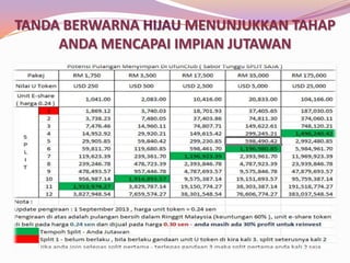 TANDA BERWARNA HIJAU MENUNJUKKAN TAHAP
ANDA MENCAPAI IMPIAN JUTAWAN

 