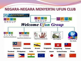 NEGARA-NEGARA MENYERTAI UFUN CLUB

 