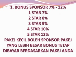 1. BONUS SPONSOR 7% - 12%
1 STAR 7%
2 STAR 8%
3 STAR 9%
4 STAR 10%
5 STAR 12%
PAKEJ KECIL BOLEH SPONSOR PAKEJ
YANG LEBIH BESAR BONUS TETAP
DIBAYAR BERDASARKAN PAKEJ ANDA

 