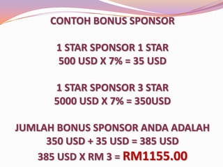 CONTOH BONUS SPONSOR
1 STAR SPONSOR 1 STAR
500 USD X 7% = 35 USD
1 STAR SPONSOR 3 STAR
5000 USD X 7% = 350USD
JUMLAH BONUS SPONSOR ANDA ADALAH
350 USD + 35 USD = 385 USD
385 USD X RM 3 = RM1155.00

 