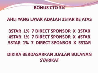 BONUS CTO 3%
AHLI YANG LAYAK ADALAH 3STAR KE ATAS
3STAR 1% 7 DIRECT SPONSOR X 3STAR
4STAR 1% 7 DIRECT SPONSOR X 4STAR
5STAR 1% 7 DIRECT SPONSOR X 5STAR
DIKIRA BERDASARKAN JUALAN BULANAN
SYARIKAT

 