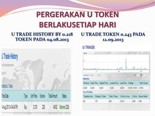 PERGERAKAN U TOKEN
BERLAKUSETIAP HARI
U TRADE HISTORY BY 0.218
TOKEN PADA 04.08.2013

U TRADE TOKEN 0.243 PADA
12.09.2013

 