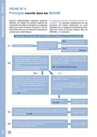 FICHE N° 4 
Principes inscrits dans les SDAGE 
Outre la réglementation nationale, plusieurs 
SDAGE ont intégré de manière explicite les 
nécessités de pallier et remédier aux atteintes 
faites aux zones humides (Annexe 2). Se fai-sant 
compte plus systématique. 
4 
Réglementation - Fiche 4 
l’écho de la loi, ils instaurent une prise en 
Un projet détruit une ZH 
Il s’agit pour cela de “connaître et mesurer 
l’impact”. Le caractère opérationnel de ces 
principes est traduit notamment en Loire 
Bretagne par un logigramme décisionnel faci-litant 
leur mise en oeuvre (mesure 8B-2 du 
SDAGE), cf. ci-dessous. 
Application de la disposition 8B-2 du SDAGE Loire Bretagne en 4 niveaux successifs 
N1 
Existe-t-il une solution 
alternative présentant un 
meilleur bilan environne-mental 
global ? 
Oui : mise en oeuvre (on ne 
touche pas à la zone humide) 
Non : il faut compenser en appli-quant 
la mesure 8B-2 N2 
N2 
Compensation équivalente possible : 
• dans le même bassin (Privilégier le BV de la 
masse d’eau (ME) ; notions de proximité et 
de maintien de corridors écologiques à privi-légier) 
• et à la fois sur les fonctionnalités liées à l’eau 
et sur la qualité de la biodiversité. 
Pas de compensation équivalente possible 
pour certains milieux remarquables, (par 
exemple les tourbières) car l’impact environne-mental 
serait trop élevé. 
avis défavorable au projet 
Non Oui 
Compensation ne peut être trouvée sur le 
même bassin versant ou elle est à plus de 
25 km de la zone humide détruite ou le bassin 
versant de la ME est supérieur à 500 km2 ; 
et/ou une équivalence optimale des fonction-nalités 
; 
et /ou de la qualité de la biodiversité ne 
peut être trouvée. 
N3 
La compensation peut être trouvée sur le 
même bassin versant 
Et une équivalence optimale des zones 
humides détruite et recréée peut être trouvée à 
la fois sur les fonctionnalités et sur la qualité de 
la biodiversité 
Mise en oeuvre 
N4 
SINON : avis défa-vorable 
au projet 
Compensation à hauteur d’au moins 200 % de la surface détruite de 
façon à assurer un bilan optimal en terme de fonctionnalités et de qualité 
de la biodiversité N4 
SINON : avis défa- 
N3 vorable au projet 
Faisabilité de la mesure compensatoire (ne pas oublier l’aspect foncier 
Description des travaux prévus, protocole 
Suivi de l’efficacité des travaux 
SINON : avis défa-N4 
vorable au projet 
2013 Réglementation - Fiche 4 
 