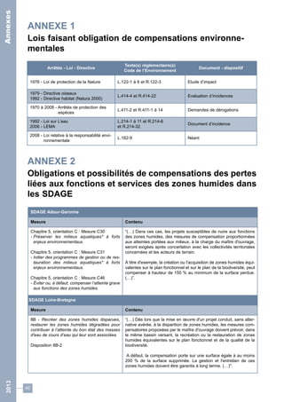 40 
2013 Annexes 
ANNEXE 1 
Lois faisant obligation de compensations environne-mentales 
Arrêtés - Loi - Directive Texte(s) réglementaire(s) 
Code de l’Environnement Document - dispositif 
1976 - Loi de protection de la Nature L.122-1 à 6 et R.122-3 Etude d’impact 
1979 - Directive oiseaux 
1992 - Directive habitat (Natura 2000) L.414-4 et R.414-22 Evaluation d’incidences 
1970 à 2008 - Arrêtés de protection des 
espèces L.411-2 et R.411-1 à 14 Demandes de dérogations 
1992 - Loi sur L’eau 
2006 - LEMA 
L.214-1 à 11 et R.214-6 
et R.214-32 Document d’incidence 
2008 - Loi relative à la responsabilité envi-ronnementale 
L.162-9 Néant 
ANNEXE 2 
Obligations et possibilités de compensations des pertes 
liées aux fonctions et services des zones humides dans 
les SDAGE 
SDAGE Adour-Garonne 
Mesure Contenu 
Chapitre 5, orientation C : Mesure C30 
- Préserver les milieux aquatiques* à forts 
enjeux environnementaux. 
Chapitre 5, orientation C : Mesure C31 
- Initier des programmes de gestion ou de res-tauration 
des milieux aquatiques* à forts 
enjeux environnementaux. 
Chapitre 5, orientation C : Mesure C46 
- Éviter ou, à défaut, compenser l’atteinte grave 
aux fonctions des zones humides. 
“(…) Dans ces cas, les projets susceptibles de nuire aux fonctions 
des zones humides, des mesures de compensation proportionnées 
aux atteintes portées aux milieux, à la charge du maître d'ouvrage, 
seront exigées après concertation avec les collectivités territoriales 
concernées et les acteurs de terrain. 
À titre d'exemple, la création ou l'acquisition de zones humides équi-valentes 
sur le plan fonctionnel et sur le plan de la biodiversité, peut 
compenser à hauteur de 150 % au minimum de la surface perdue. 
(…)”. 
SDAGE Loire-Bretagne 
Mesure Contenu 
8B - Recréer des zones humides disparues, 
restaurer les zones humides dégradées pour 
contribuer à l’atteinte du bon état des masses 
d'eau de cours d’eau qui leur sont associées. 
Disposition 8B-2 
“(…) Dès lors que la mise en oeuvre d'un projet conduit, sans alter-native 
avérée, à la disparition de zones humides, les mesures com-pensatoires 
proposées par le maître d'ouvrage doivent prévoir, dans 
le même bassin versant, la recréation ou la restauration de zones 
humides équivalentes sur le plan fonctionnel et de la qualité de la 
biodiversité. 
A défaut, la compensation porte sur une surface égale à au moins 
200 % de la surface supprimée. La gestion et l'entretien de ces 
zones humides doivent être garantis à long terme. (…)". 
 