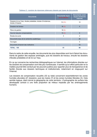 43 
2013 
Tableau 2 : nombre de réponses obtenues classés par types de documents 
Documents Documents reçus 
(et en attente) 
Documents numé-riques 
(recherche 
Internet) 
Dossiers loi sur l’eau, études préalables, études d’incidences, 
études d’impacts 13 (31) 10 
Dossiers de travaux 16 (3) 5 
Plans de gestion 18 (3) 
Cas de mesures compensatoires 10 (3) 6 
Études de suivis 4 2 
Documents issus de la recherche académique 26 
Ouvrages 5 
Documents émanant des institutions 43 
TOTAL : 159 61 98 
Dans le cadre de cette enquête, les documents les plus disponibles sont tout d'abord les docu-ments 
de gestion des espaces aménagés, puis les dossiers de travaux, ensuite les dossiers 
d'études préalables et de loi sur l'eau. 
En ce qui concerne les recherches bibliographiques sur Internet, les informations directes sur 
les dossiers de compensation sont très peu nombreuses. Il semble qu'un effort particulier en la 
matière pourrait être conduit par les pouvoirs publics pour apporter plus de transparence et de 
facilité d'accès aux dossiers techniques et institutionnels, notamment en s'appuyant sur 
l'Internet. 
Les dossiers de compensation recueillis (32 au total) concernent essentiellement les zones 
humides alluviales (21 dossiers), puis les mares (7) et les zones humides littorales (3). Cela 
semble logique, étant donné la géographie de notre territoire. L'hydrographie de surface très 
développée conduit à une forte proportion de milieux impactés par les aménagements 
humains. 
Annexes 
 
