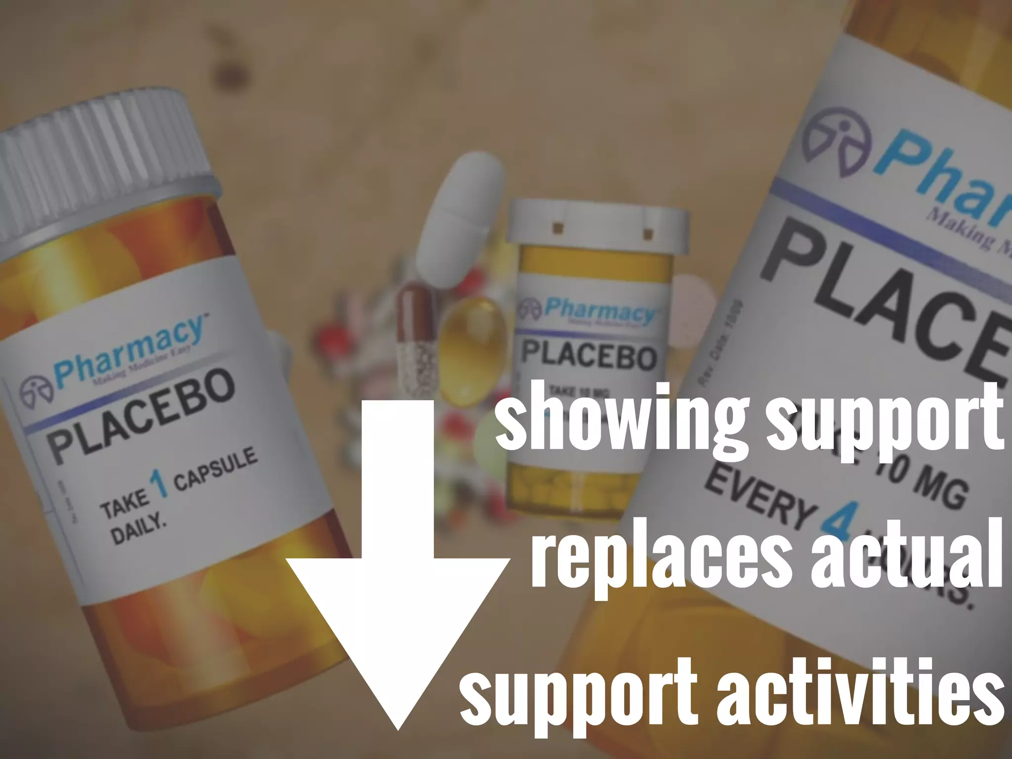 showing support
replaces actual
support activities
 