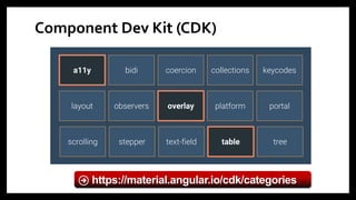 Component Dev Kit (CDK)
https://material.angular.io/cdk/categories
 