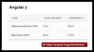 Angular 7
https://angular.io/guide/releases
 