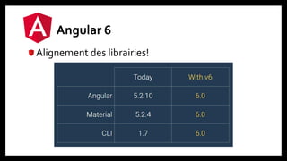 Angular 6
Alignement des librairies!
 