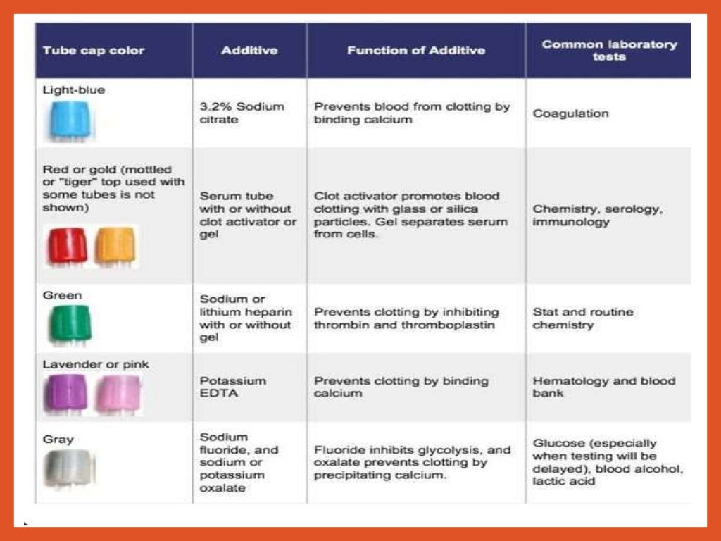Blood collection and anticoagulants