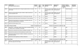 Doap Course UG-Curriculum-Vol-I.pdf