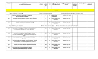 Pathologist Competency Template UG-Curriculum-Vol-I56only Pathology.docx