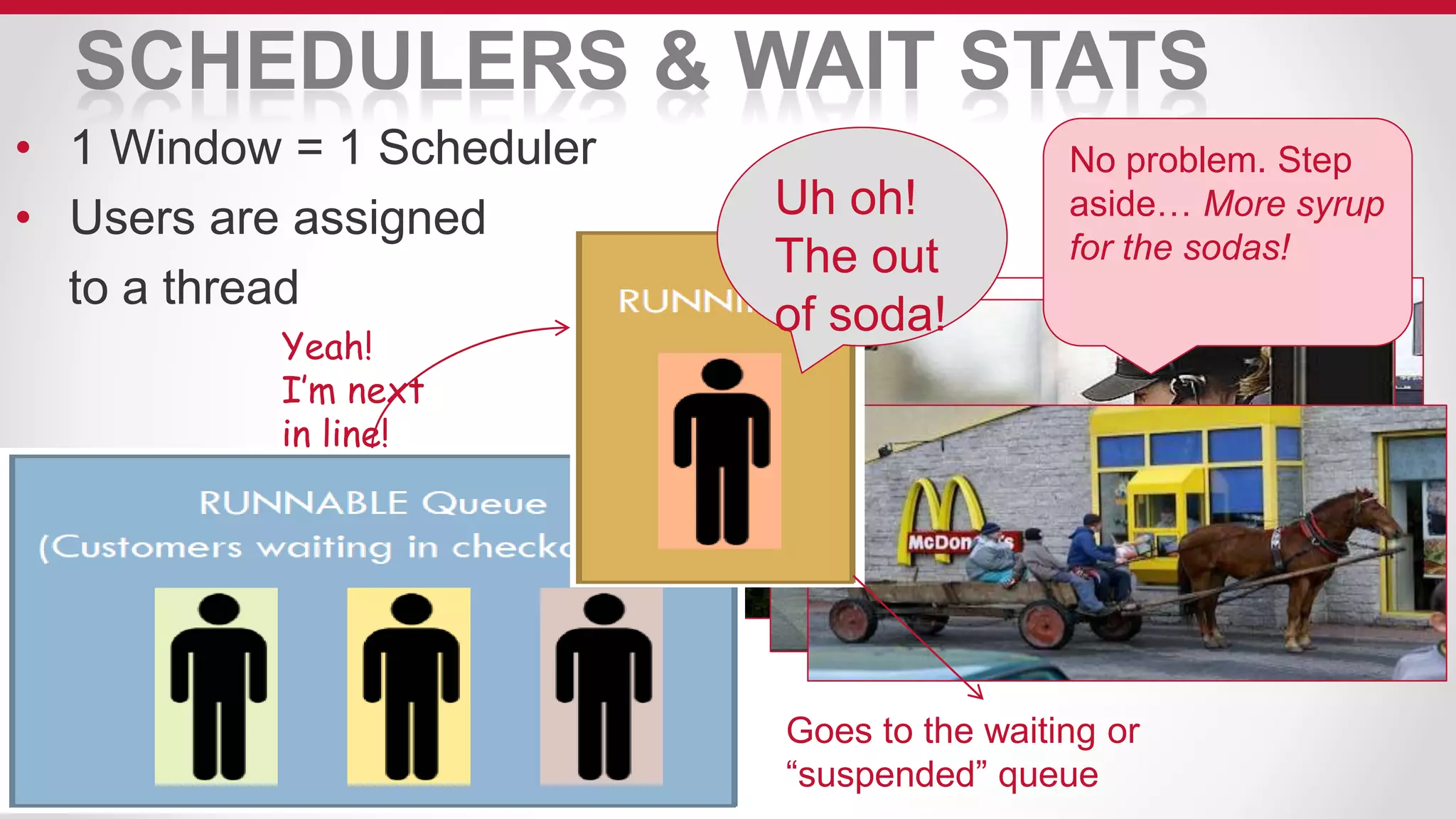 SCHEDULERS & WAIT STATS
• 1 Window = 1 Scheduler
• Users are assigned
to a thread
Uh oh!
The out
of soda!
No problem. Step
aside… More syrup
for the sodas!
Goes to the waiting or
“suspended” queue
Yeah!
I’m next
in line!
 