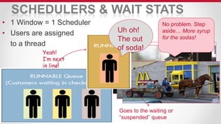 SCHEDULERS & WAIT STATS
• 1 Window = 1 Scheduler
• Users are assigned
to a thread
Uh oh!
The out
of soda!
No problem. Step
aside… More syrup
for the sodas!
Goes to the waiting or
“suspended” queue
Yeah!
I’m next
in line!
 