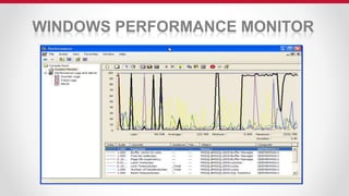 WINDOWS PERFORMANCE MONITOR
 