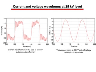 Modelling of 25 kV Electric Railway System | PDF