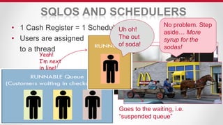 SQLOS AND SCHEDULERS
• 1 Cash Register = 1 Scheduler
• Users are assigned
to a thread
Uh oh!
The out
of soda!
No problem. Step
aside… More
syrup for the
sodas!
Goes to the waiting, i.e.
“suspended queue”
Yeah!
I’m next
in line!
 