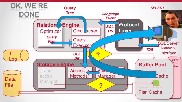 microsoft sql server internals & architecture microsoft sql server internals & architecture