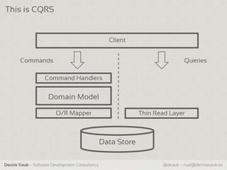 This is CQRS


                                                    Client


       Commands                                                                 Queries

                    Command Handlers


                     Domain Model

                         O/R Mapper                            Thin Read Layer



                                                  Data Store

Dennis Traub – Software Development Consultancy                       @dtraub – mail@dennistraub.de
 