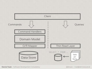 Client


       Commands                                                              Queries

                    Command Handlers


                     Domain Model

                         O/R Mapper                        Thin Read Layer

                                                      SELECT * FROM …
                                                                          Table
                       Data Store                                          per
                                                                          Query



Dennis Traub – Software Development Consultancy                    @dtraub – mail@dennistraub.de
 