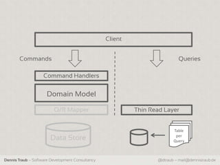 Client


       Commands                                                             Queries

                    Command Handlers


                     Domain Model

                         O/R Mapper                        Thin Read Layer


                                                                         Table
                       Data Store                                         per
                                                                         Query



Dennis Traub – Software Development Consultancy                   @dtraub – mail@dennistraub.de
 