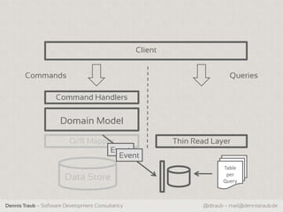 Client


       Commands                                                             Queries

                    Command Handlers


                     Domain Model

                         O/R Mapper                        Thin Read Layer
                                  Event
                                    Event
                                                                         Table
                       Data Store                                         per
                                                                         Query



Dennis Traub – Software Development Consultancy                   @dtraub – mail@dennistraub.de
 
