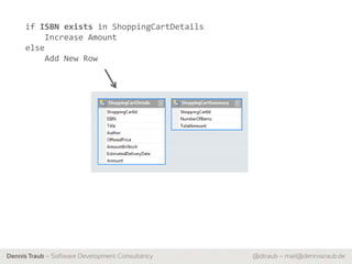 if ISBN exists in ShoppingCartDetails
          Increase Amount
      else
          Add New Row




Dennis Traub – Software Development Consultancy   @dtraub – mail@dennistraub.de
 