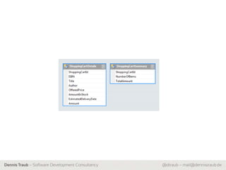 Dennis Traub – Software Development Consultancy   @dtraub – mail@dennistraub.de
 