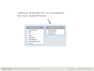 Subtract OfferedPrice to TotalAmount
                   Decrease NumberOfItems




Dennis Traub – Software Development Consultancy           @dtraub – mail@dennistraub.de
 