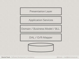 Presentation Layer


                                      Application Services


                            Domain / Business Model / BLL


                                       DAL / O/R-Mapper




Dennis Traub – Software Development Consultancy              @dtraub – mail@dennistraub.de
 