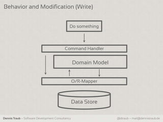Behavior and Modification (Write)


                                              Do something



                                          Command Handler


                                                  Domain Model


                                                  O/R-Mapper



                                                  Data Store

Dennis Traub – Software Development Consultancy                  @dtraub – mail@dennistraub.de
 
