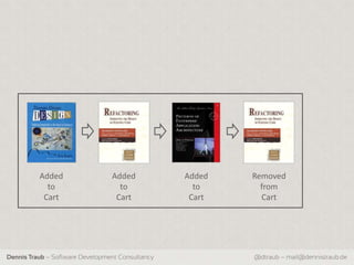 Added                  Added            Added   Removed
            to                     to               to      from
           Cart                   Cart             Cart     Cart




Dennis Traub – Software Development Consultancy           @dtraub – mail@dennistraub.de
 