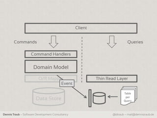 Client


       Commands                                                             Queries

                    Command Handlers


                     Domain Model

                         O/R Mapper                        Thin Read Layer
                                  Event

                                                                         Table
                       Data Store                                         per
                                                                         Query



Dennis Traub – Software Development Consultancy                   @dtraub – mail@dennistraub.de
 