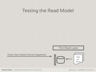 Testing the Read Model




                                                  Thin Read Layer

      Given that certain Events happened
                                                                Table
                                                                 per
                                                                Query



Dennis Traub – Software Development Consultancy          @dtraub – mail@dennistraub.de
 