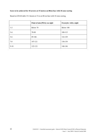 Edexcel Score Line Ug021013 edexcel-gcse-in-pe-controlled-assment-gd | PDF