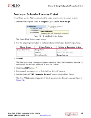 Zynq-7000 AP SoC: Embedded Design Tutorial 16
UG1165 (v2017.3) November 23, 2017 www.xilinx.com
Chapter 2: Using the Zynq SoC Processing System
Creating an Embedded Processor Project
You will now use the Add Sources wizard to create an embedded processor project.
1. In the Flow Navigator, under IP Integrator, click Create Block Design.
The Create Block Design wizard opens.
2. Use the following information to make selections in the Create Block Design wizard.
3. Click OK.
The Diagram window view opens with a message that states that this design is empty. To
get started, you will next add some IP from the catalog.
4. Click the Add IP button .
5. In the search box, type zynq to find the Zynq device IP options.
6. Double-click the ZYNQ Processing System IP to add it to the Block Design.
The Zynq APSoC processing system IP block appears in the Diagram view, as shown in
Figure 2-2.
X-Ref Target - Figure 2-1
Figure 2-1: Create Block Design Button
Wizard Screen System Property Setting or Command to Use
Create Block Design Design Name tutorial_bd
Directory <Local to Project>
Specify Source Set Design Sources
Send Feedback
UG1165 (v2018.1) April 4, 2018
 