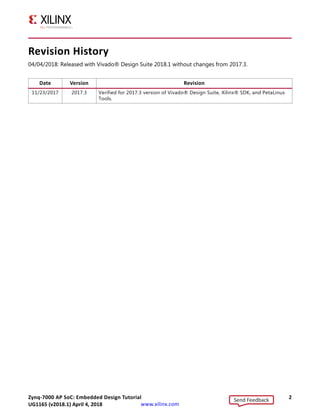 Zynq-7000 AP SoC: Embedded Design Tutorial 2
UG1165 (v2017.3) November 23, 2017 www.xilinx.com
Revision History
The following table shows the revision history for this document.
Date Version Revision
11/23/2017 2017.3 Verified for 2017.3 version of Vivado® Design Suite, Xilinx® SDK, and PetaLinux
Tools.
Send Feedback
UG1165 (v2018.1) April 4, 2018
04/04/2018: Released with Vivado® Design Suite 2018.1 without changes from 2017.3.
 
