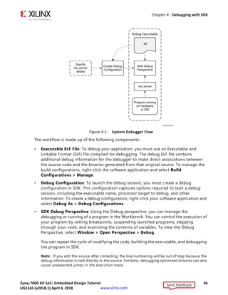 Zynq-7000 AP SoC: Embedded Design Tutorial 46
UG1165 (v2017.3) November 23, 2017 www.xilinx.com
Chapter 4: Debugging with SDK
The workflow is made up of the following components:
• Executable ELF File: To debug your application, you must use an Executable and
Linkable Format (ELF) file compiled for debugging. The debug ELF file contains
additional debug information for the debugger to make direct associations between
the source code and the binaries generated from that original source. To manage the
build configurations, right-click the software application and select Build
Configurations > Manage.
• Debug Configuration: To launch the debug session, you must create a debug
configuration in SDK. This configuration captures options required to start a debug
session, including the executable name, processor target to debug, and other
information. To create a debug configuration, right-click your software application and
select Debug As > Debug Configurations.
• SDK Debug Perspective: Using the Debug perspective, you can manage the
debugging or running of a program in the Workbench. You can control the execution of
your program by setting breakpoints, suspending launched programs, stepping
through your code, and examining the contents of variables. To view the Debug
Perspective, select Window > Open Perspective > Debug.
You can repeat the cycle of modifying the code, building the executable, and debugging
the program in SDK.
Note: If you edit the source after compiling, the line numbering will be out of step because the
debug information is tied directly to the source. Similarly, debugging optimized binaries can also
cause unexpected jumps in the execution trace.
X-Ref Target - Figure 4-1
Figure 4-1: System Debugger Flow
6SHFLI
KZBVHUYHU
GHWDLOV
UHDWH'HEXJ
RQILJXUDWLRQ
6'.'HEXJ
3HUVSHFWLYH
KZBVHUYHU
3URJUDPUXQQLQJ
RQ+DUGZDUH
RU,66
HOI
Debug Executable
;
Send Feedback
UG1165 (v2018.1) April 4, 2018
 